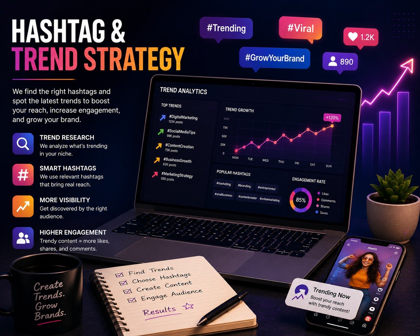 Social Media Management
